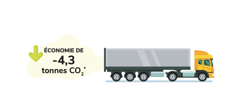 Economies de CO2 avec la commercialisation de myrtilles en circuit court