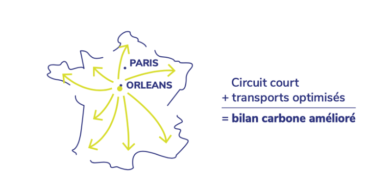 Transports et décarbonation de la grande distribution