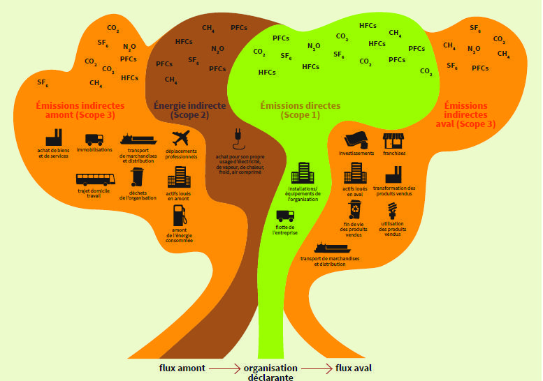 décarbonation de la grande distribution
